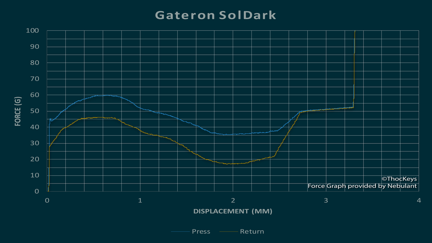 Solarized Dark Switch (10個)